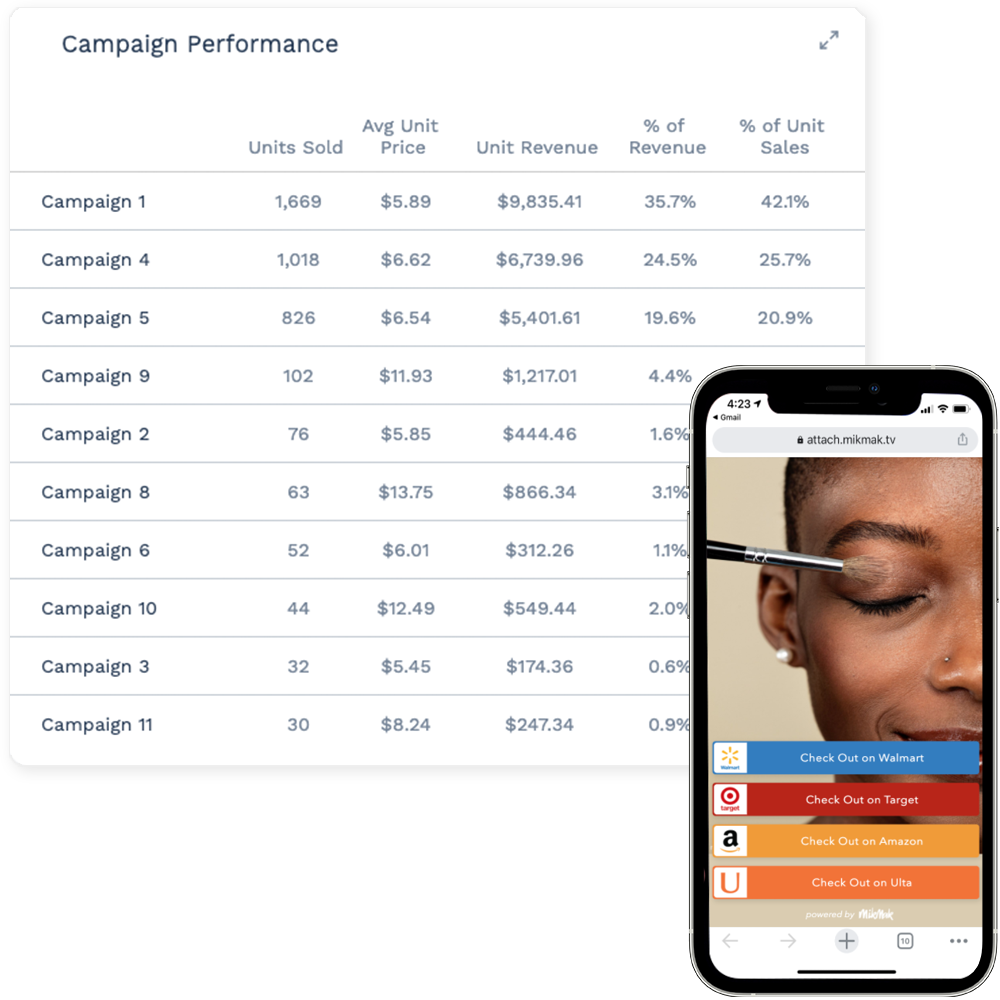 Sales Insights - Beauty
