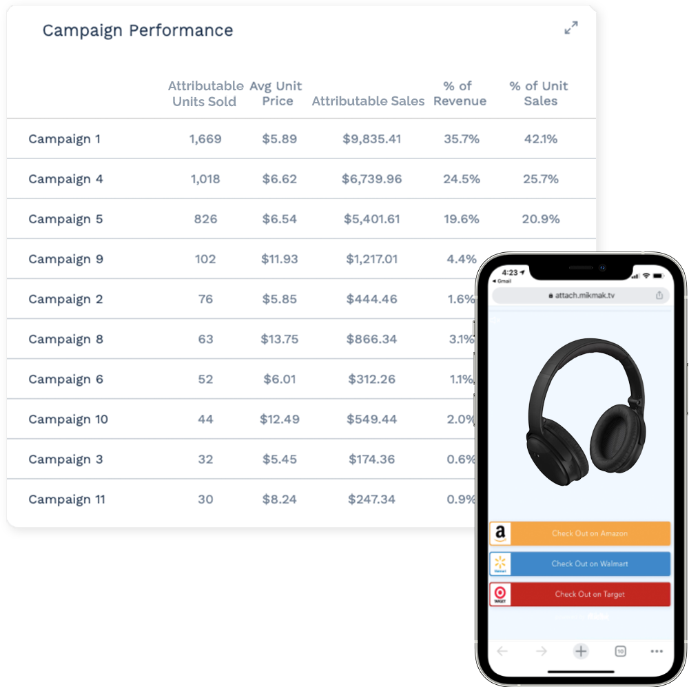 Sales Insights - Electronics 2022 update