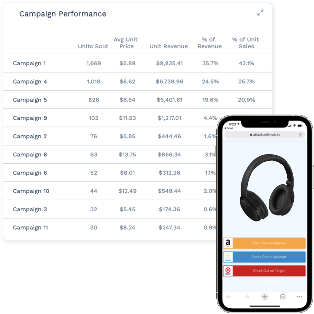 Sales Insights - Electronics