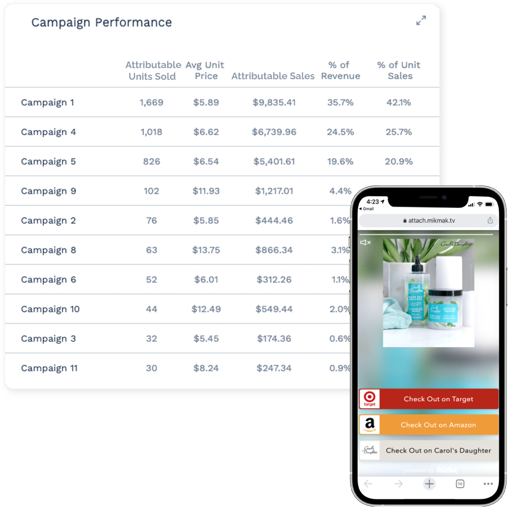 Sales Insights - Personal Care 2022 update