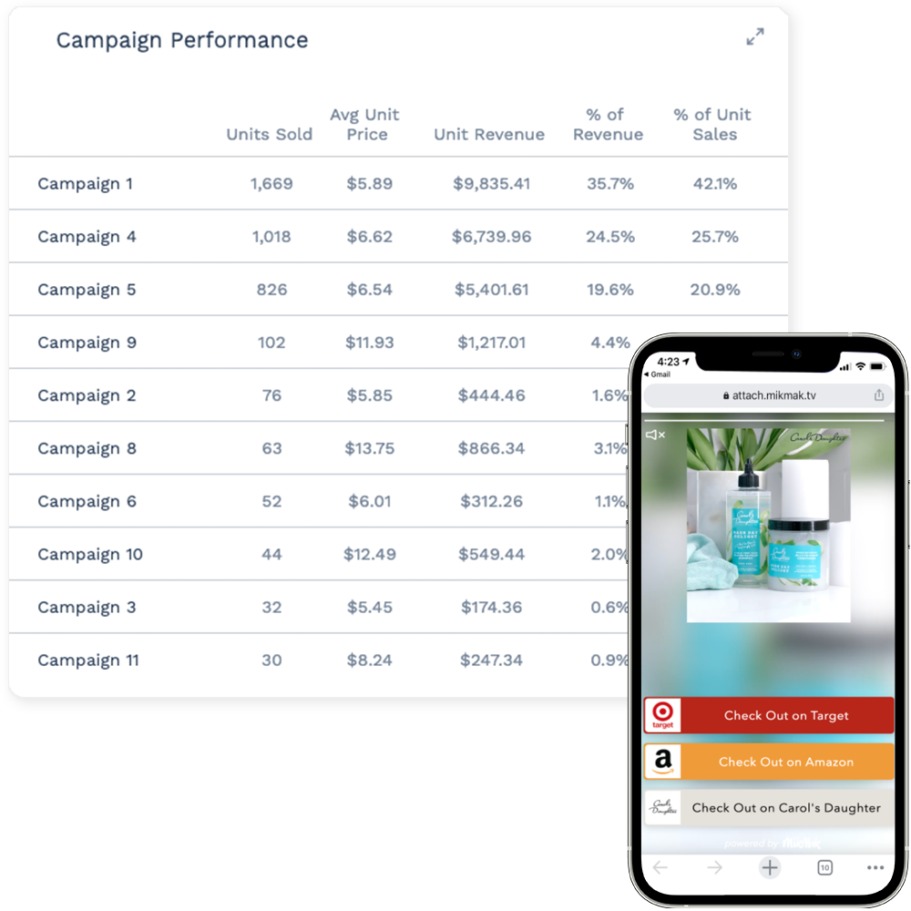 Sales Insights - Personal Care