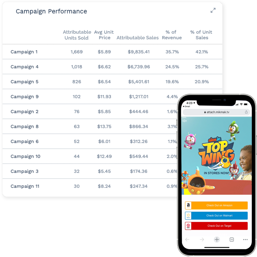 Sales Insights - Toys 2022 update
