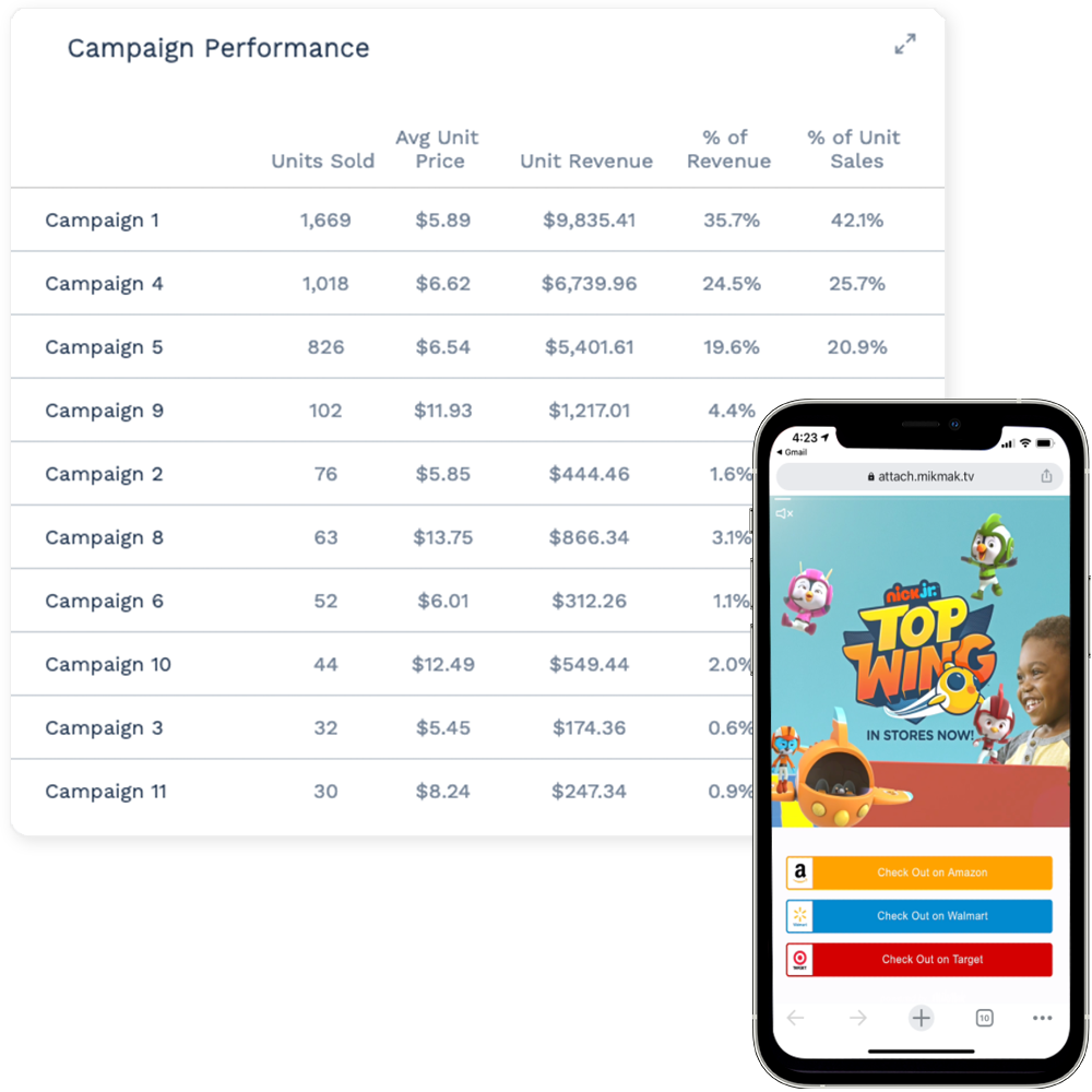 Sales Insights - Toys
