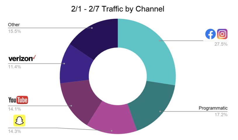 Screen Shot 2021-02-12 at 3.09.35 PM