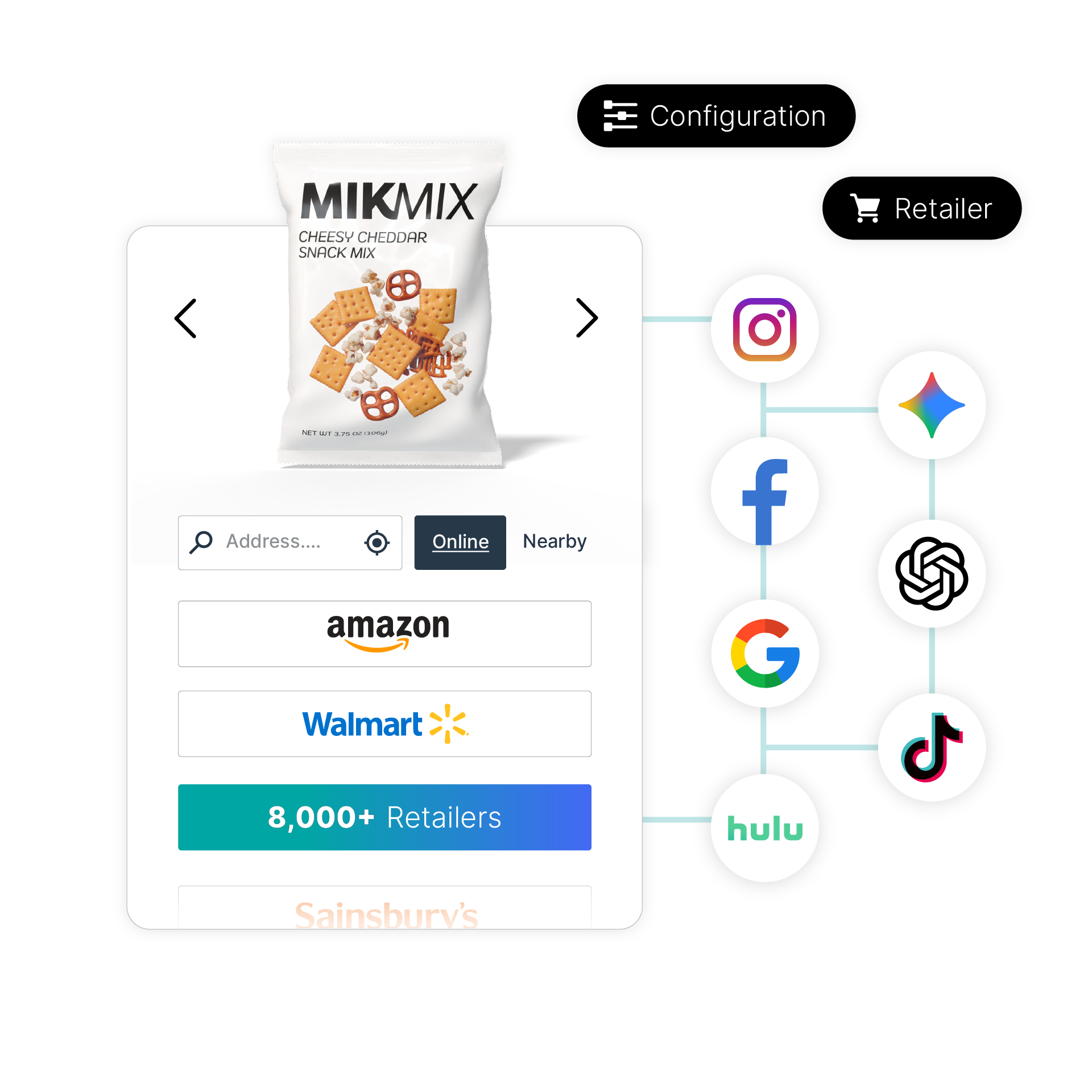 MikMak Shoppable Media