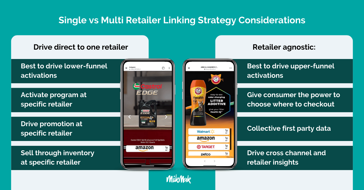 Single vs Multi Retailer Linking Strategy Consideration List to help brands drive traffic during Amazon Prime Day, what brands need to know