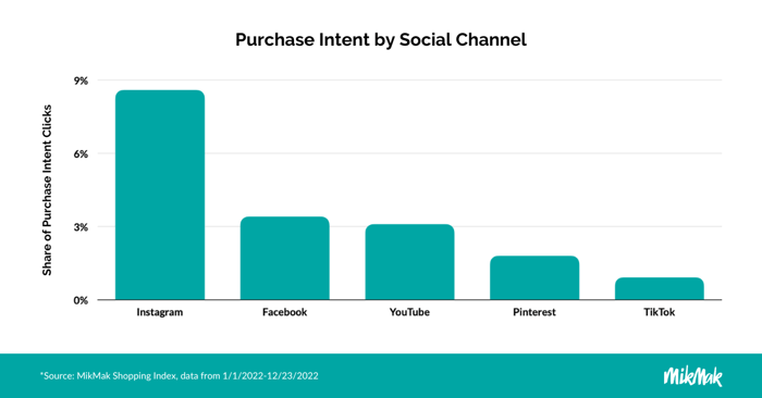 Social Commerce EU Blog Chart