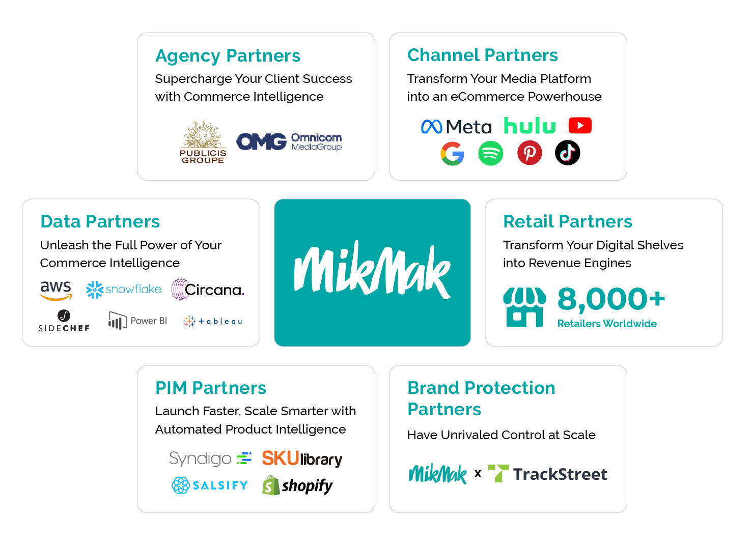 PIM, Retail, Brand protection Partners at MikMak - Strategic Partner Ecosystem