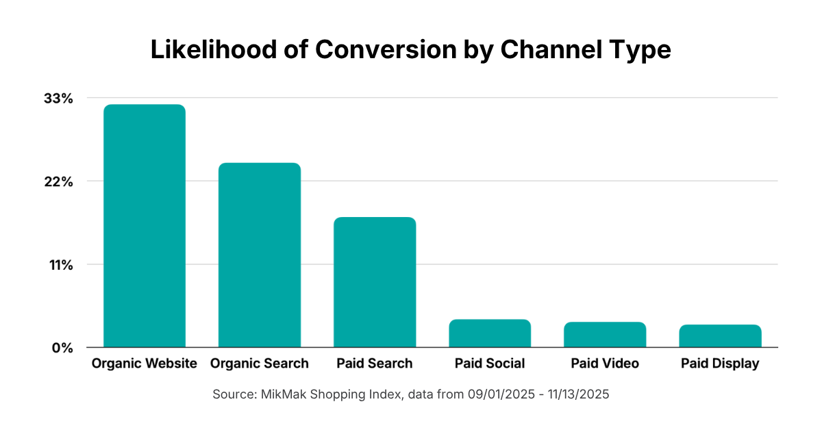 SuperBowlLX-ConversionChannelType