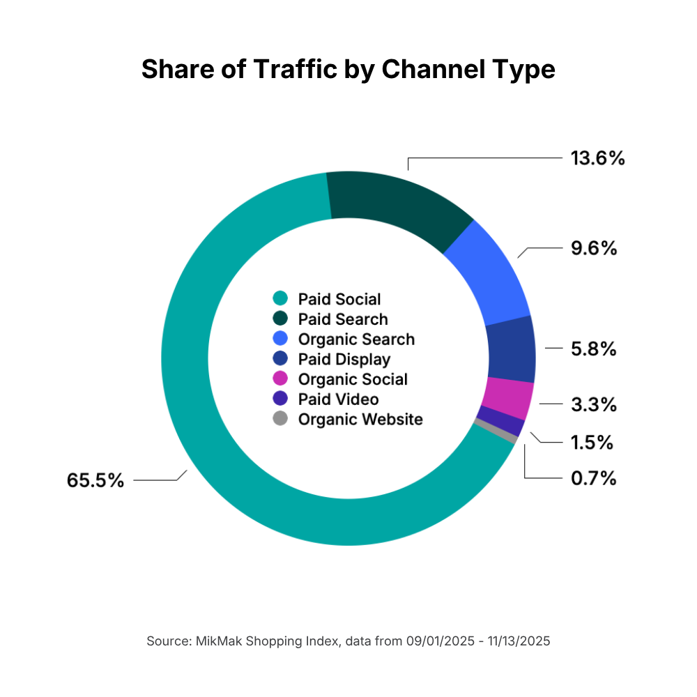 SuperBowlLX-TrafficChannelType