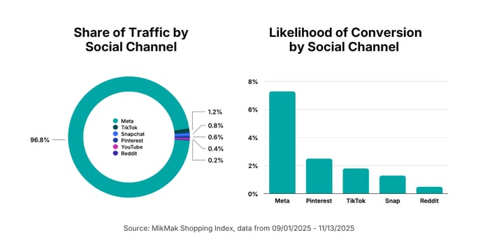 SuperBowlLX-socialchannel