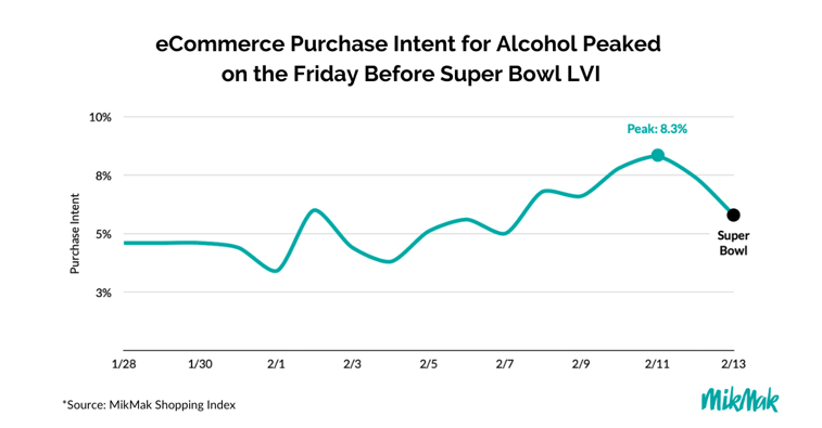 Superbowl Purchase Intent 2022 (2)