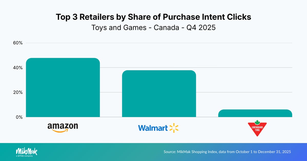 TOY25-Retailers CA v2