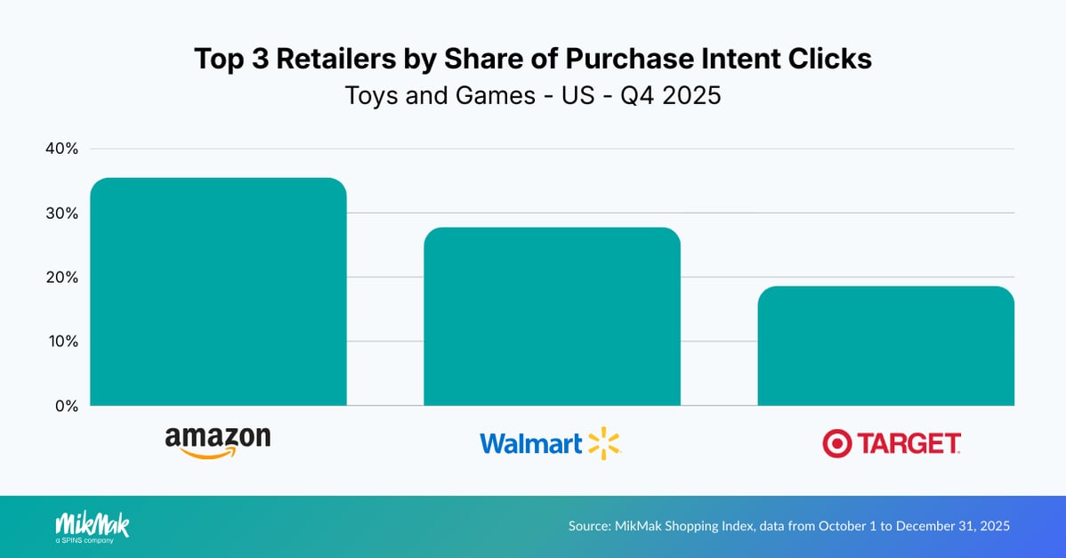 TOY25-Retailers US v2