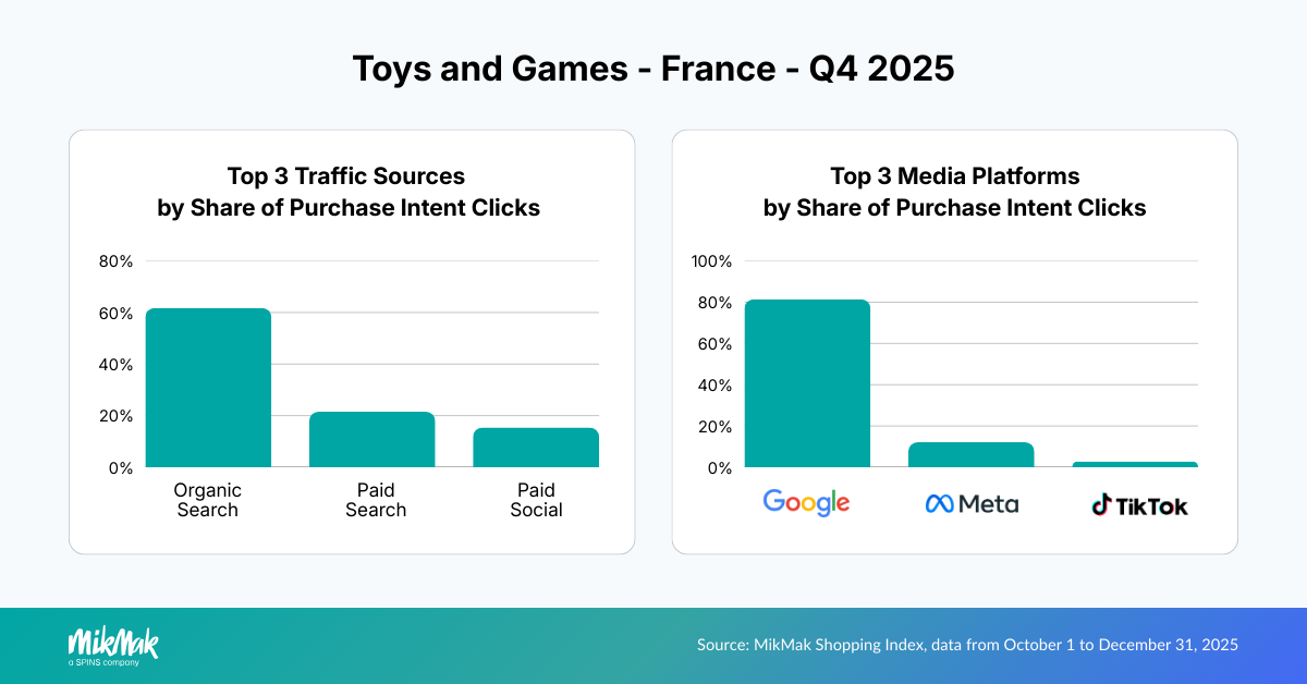Toys and Games - France - Q4 2025