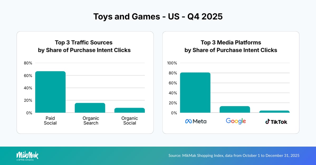 TOY25-Traffic-Media US (1)