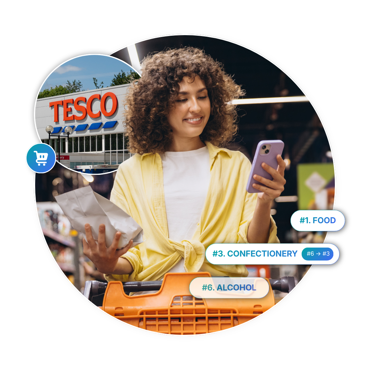 Tesco Outlook