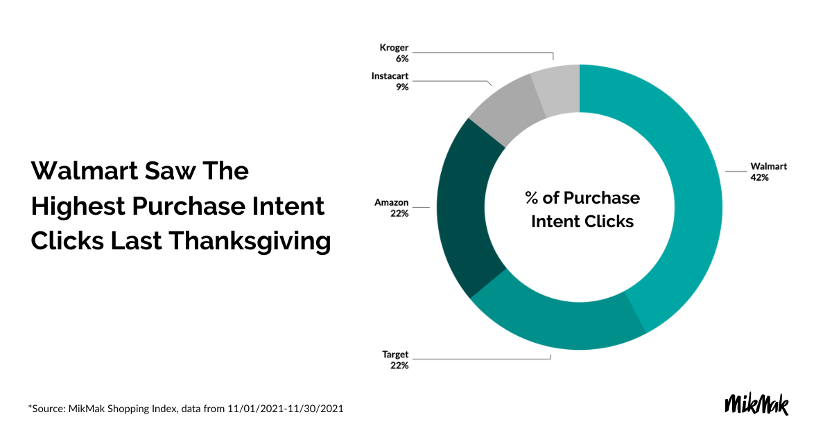 ThanksgivingBlog_RetailerPIC