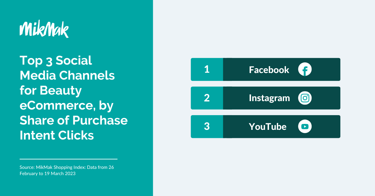 Top 3 Social Media Channels for Beauty eCommerce_ by Share of Purchase Intent Clicks