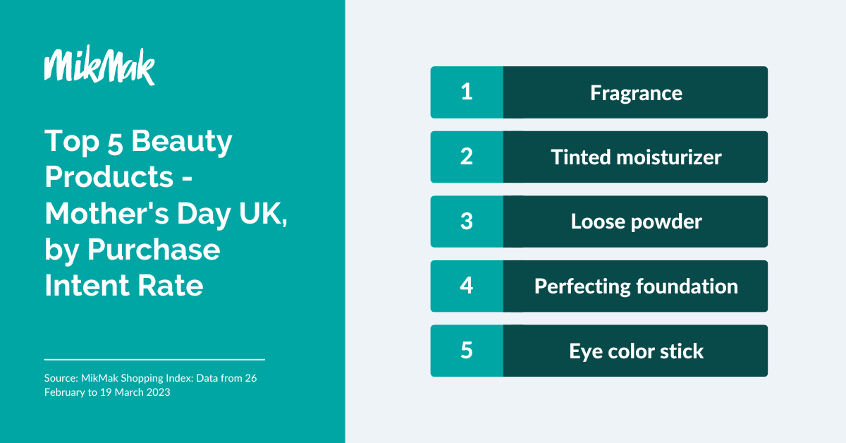 Top 5 Beauty Products - Mothers Day UK_  by Purchase Intent Rate