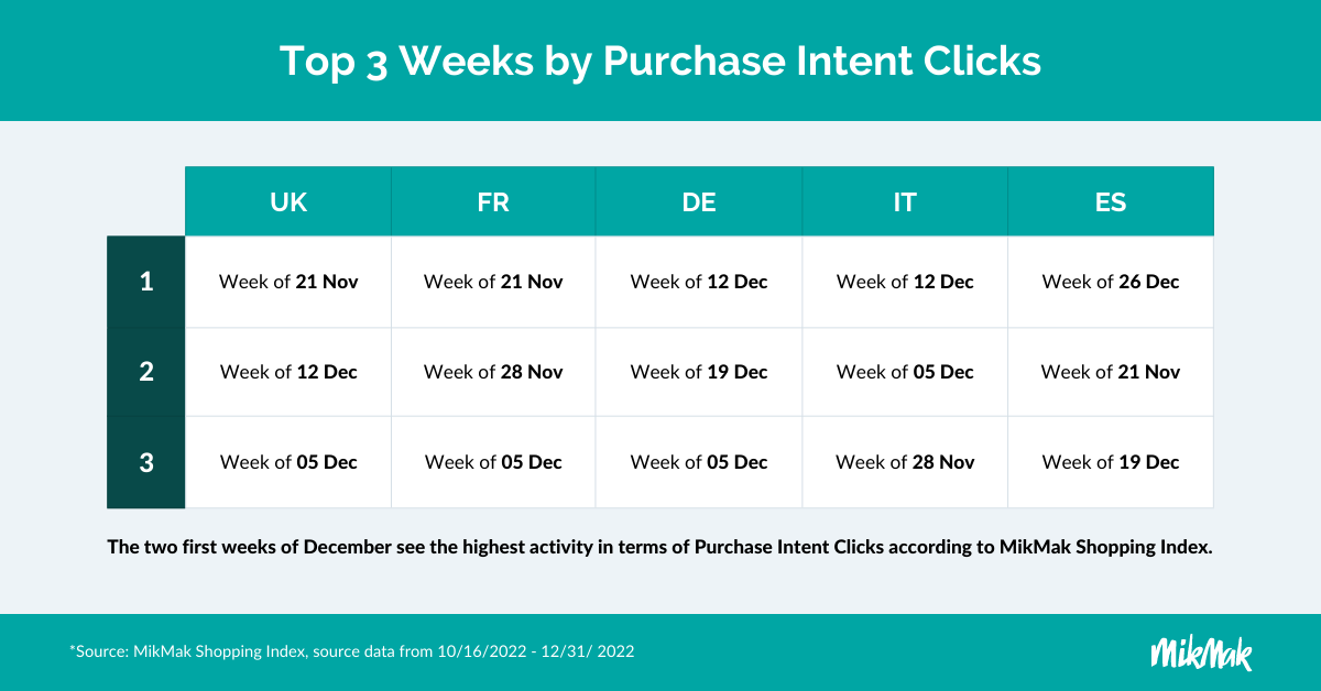 Top3Weeks_PIC