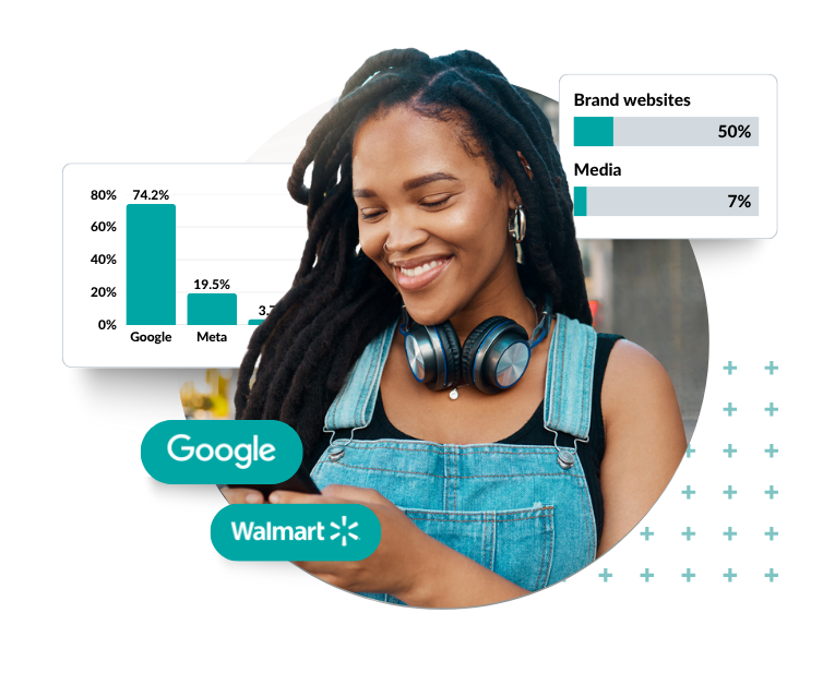 Woman on phone surrounded by insights. social channel logos Google and retailer logo Walmart