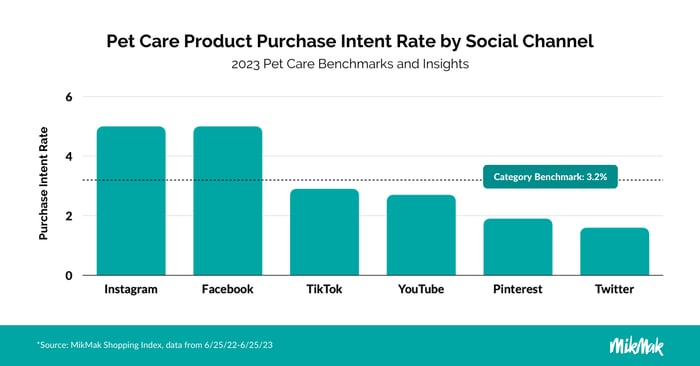 Unlocking the “Pawsibilities” of eCommerce Success in the Pet Care Industry 1 