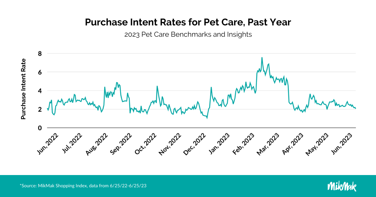 Unlocking the “Pawsibilities” of eCommerce Success in the Pet Care Industry 4