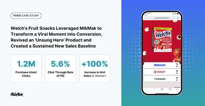 Welch's Fruit Snacks x MikMak Success Story on TikTok