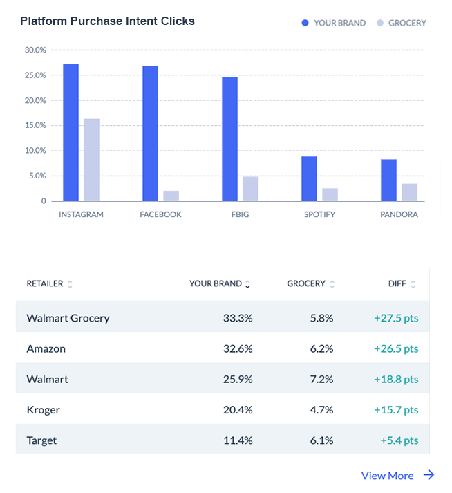 benchmark-insights-charts 2022 Update