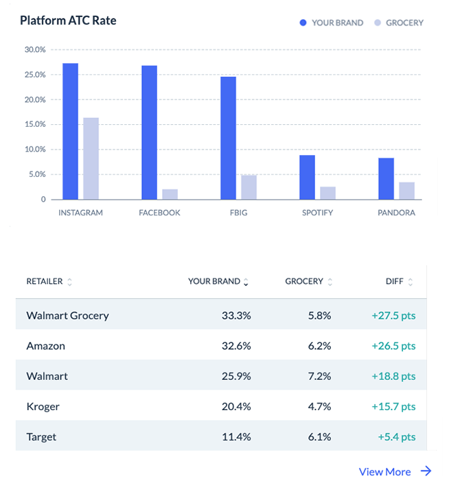 benchmark-insights-charts