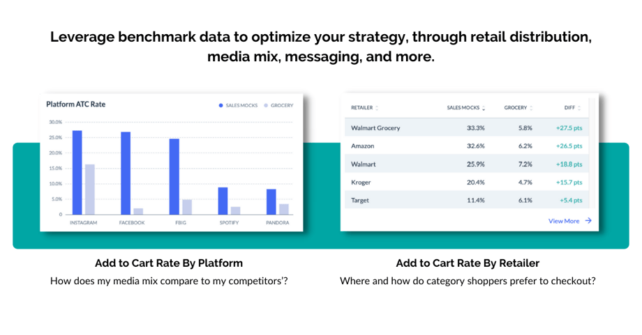 benchmark-twochart (1)