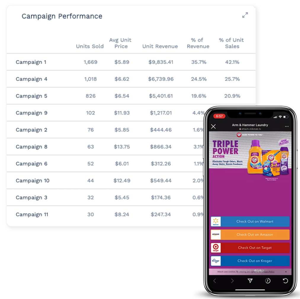 campaign_performance_householdproducts