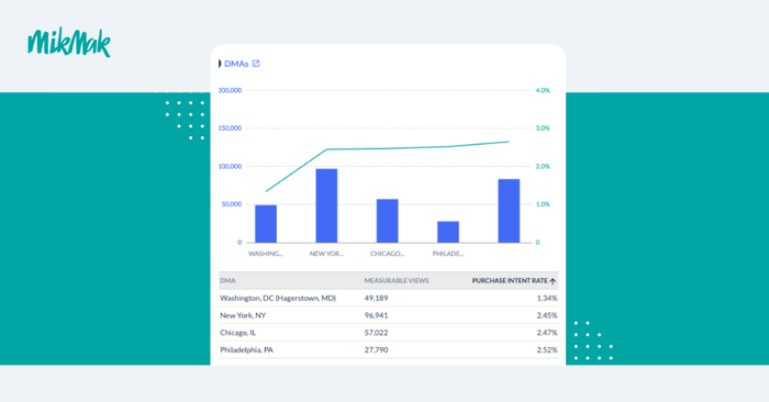 eComData_Inventory