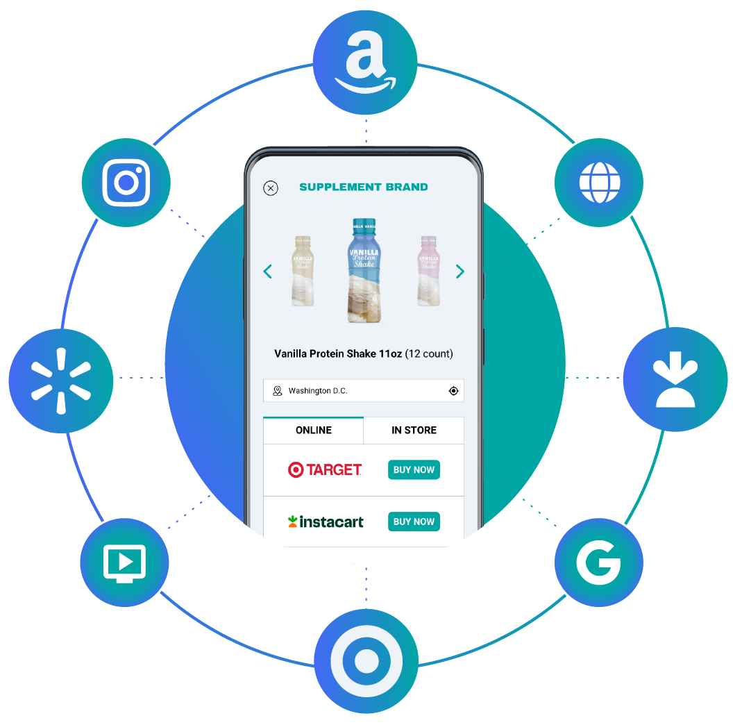 eCommerce Enablement Guide