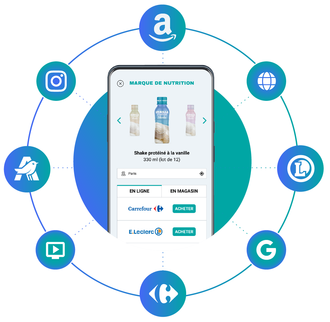 eCommerce Enablement Guide