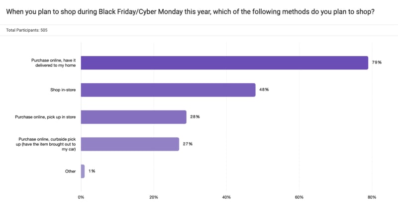 graph2