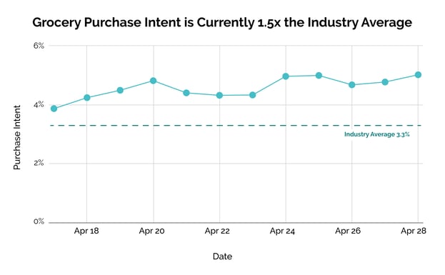 grocery-intent@2x-1