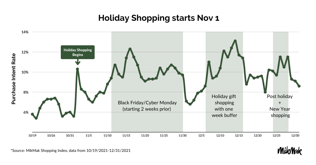 holiday_guide_blog_chart