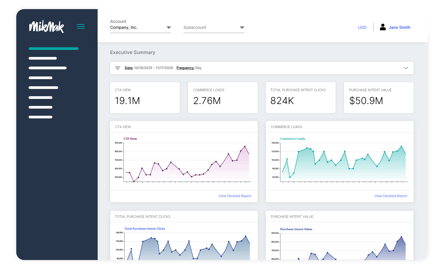 Insights Dashboard