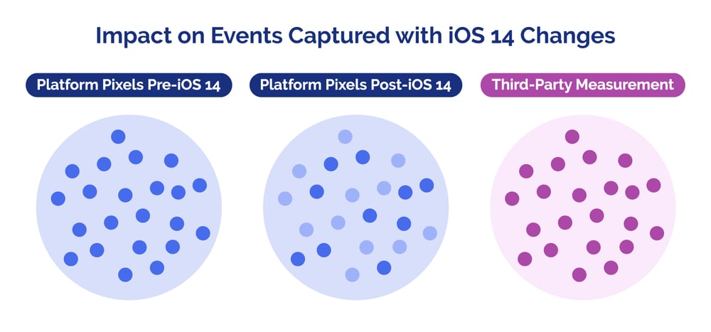 ios14-EventsCaptured-1