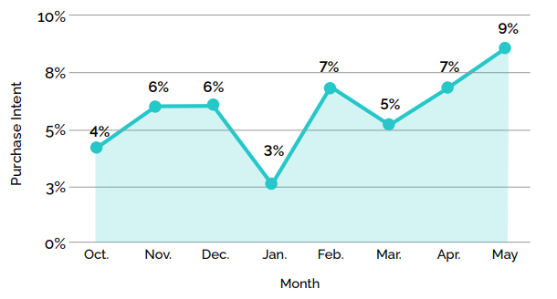 purchase-intent-covid-1