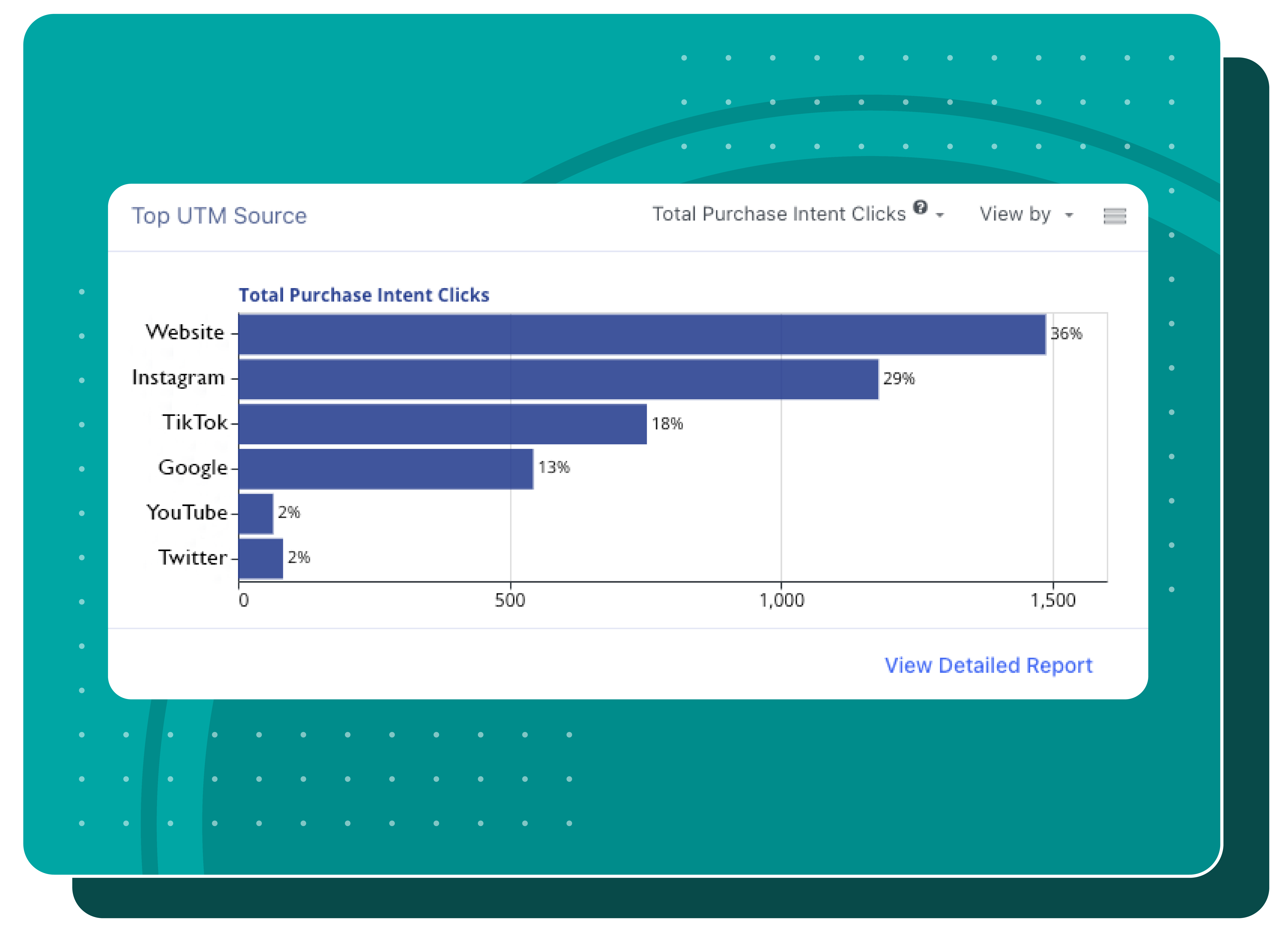 MikMak Insights 2-15