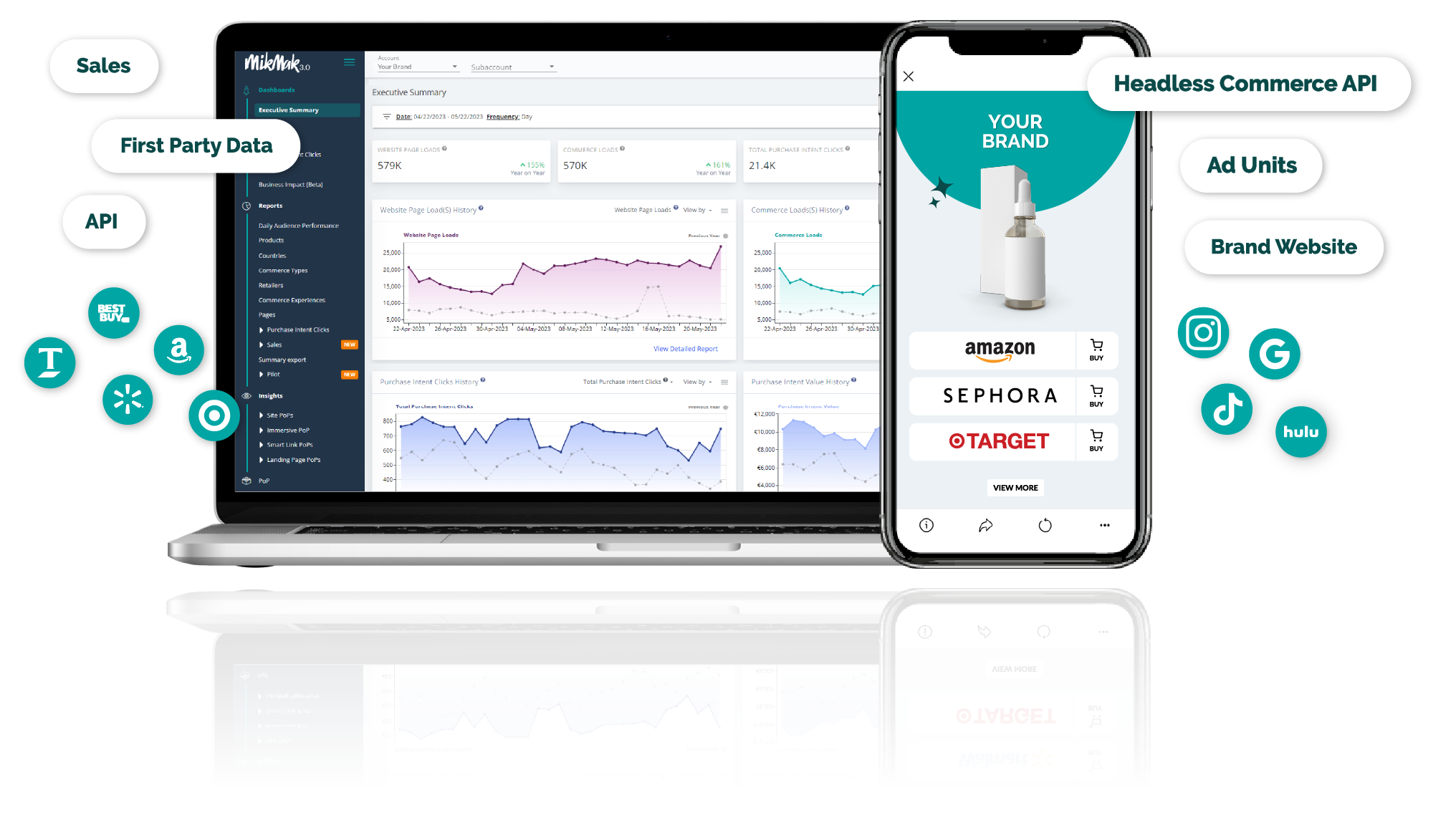 MikMak Dashboard with Beauty Personal Care Media Where-To-Buy experience.