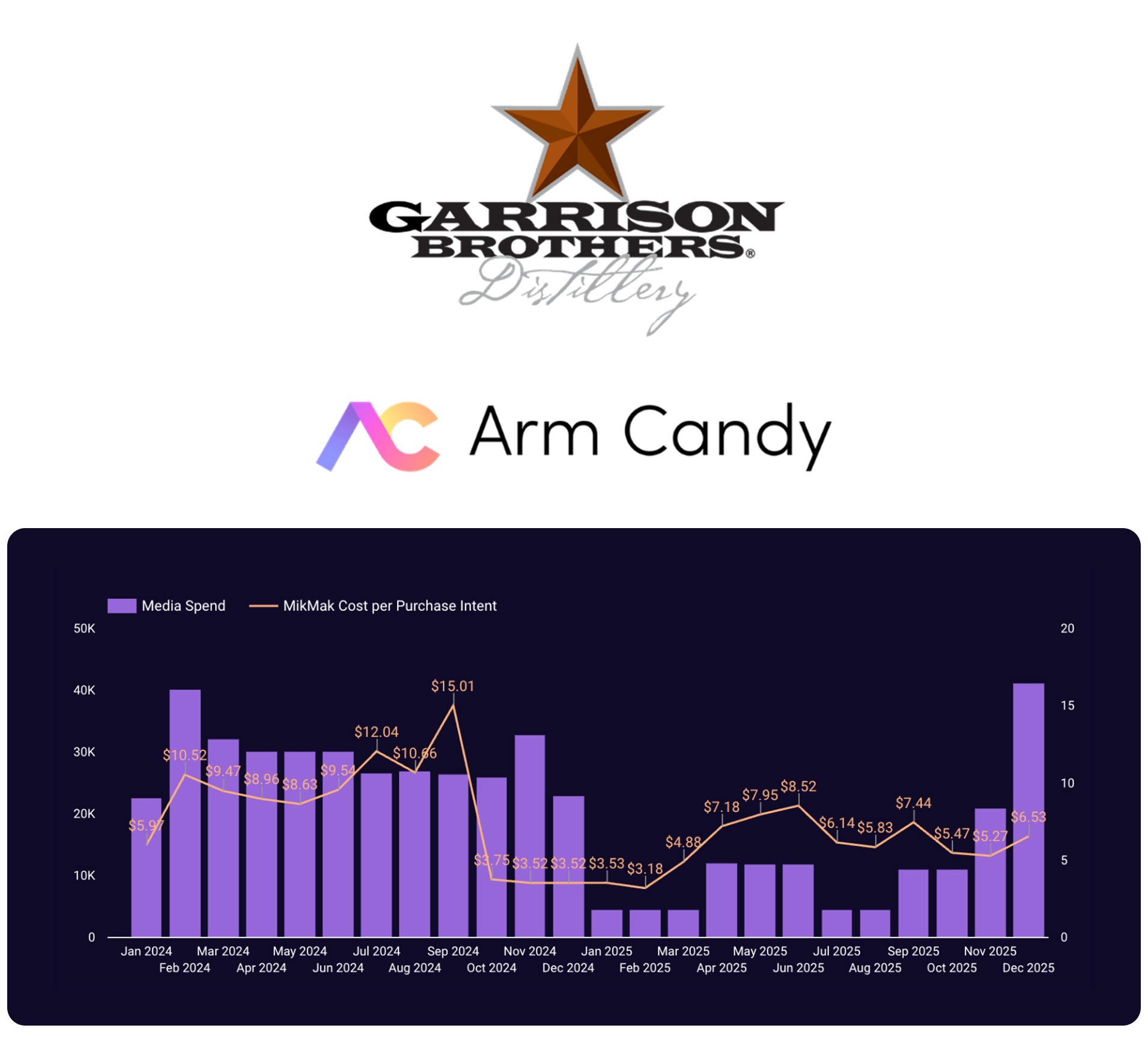 GarrisonBrothers-ArmCandy hero 2