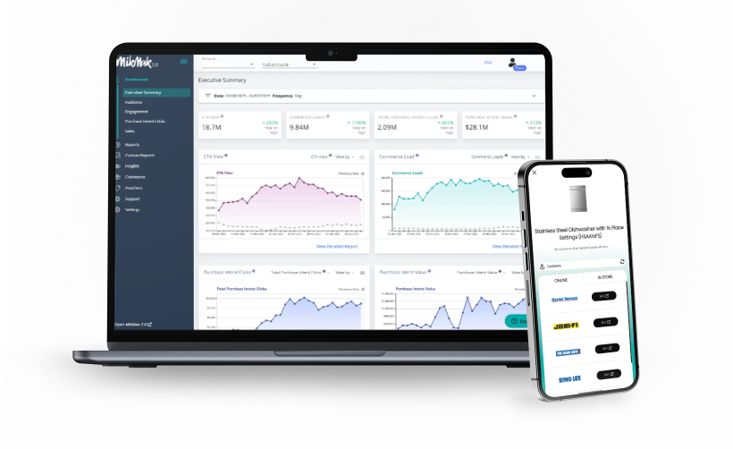MikMak Dashboard and Phone -ANZ