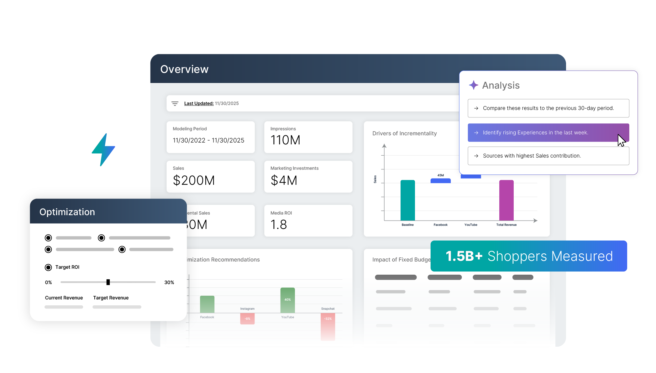MikMak Aura overview