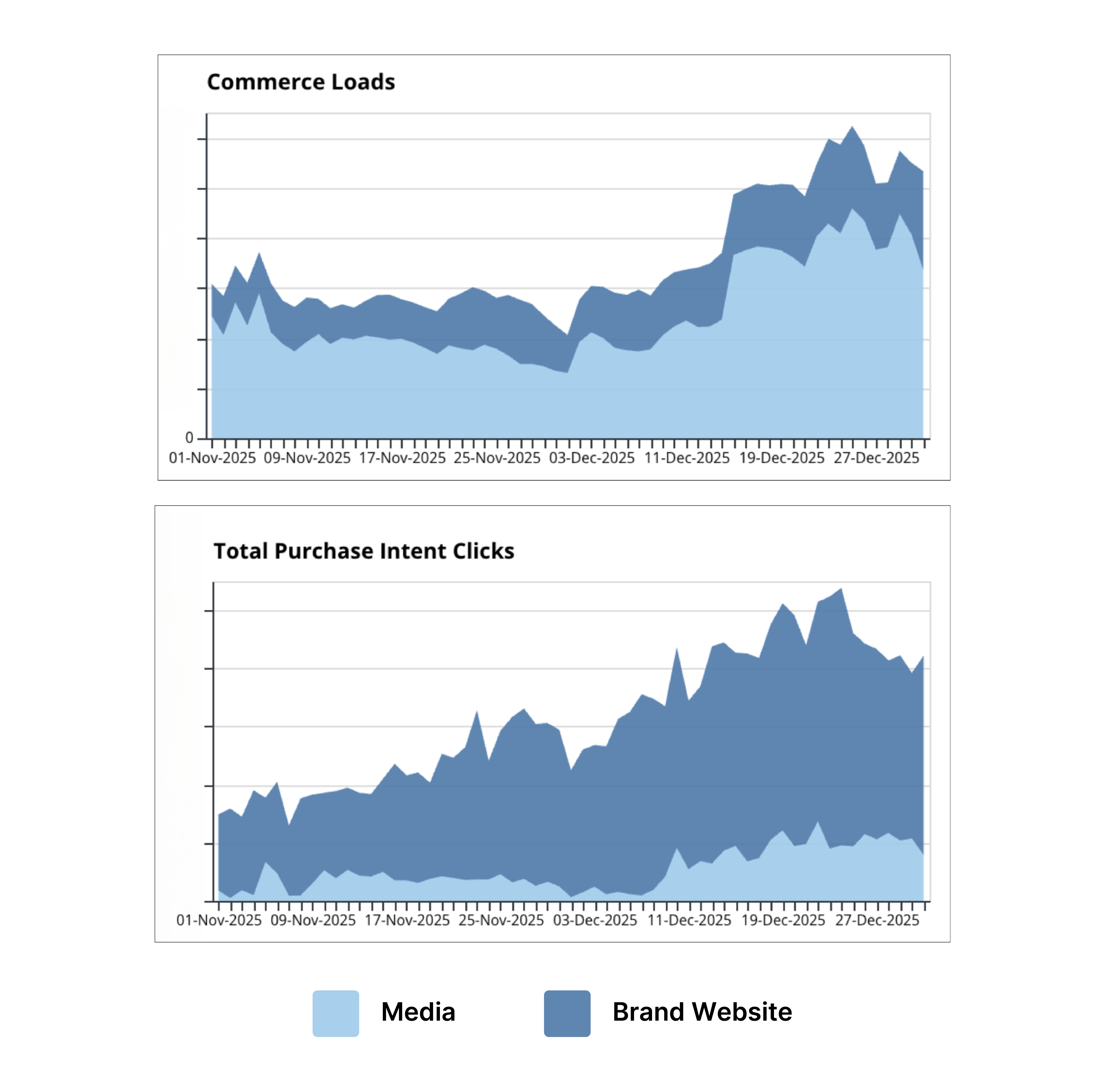 How Riboli Family Wines Activated MikMak on Media and Website to Drive and Capture Holiday Demand