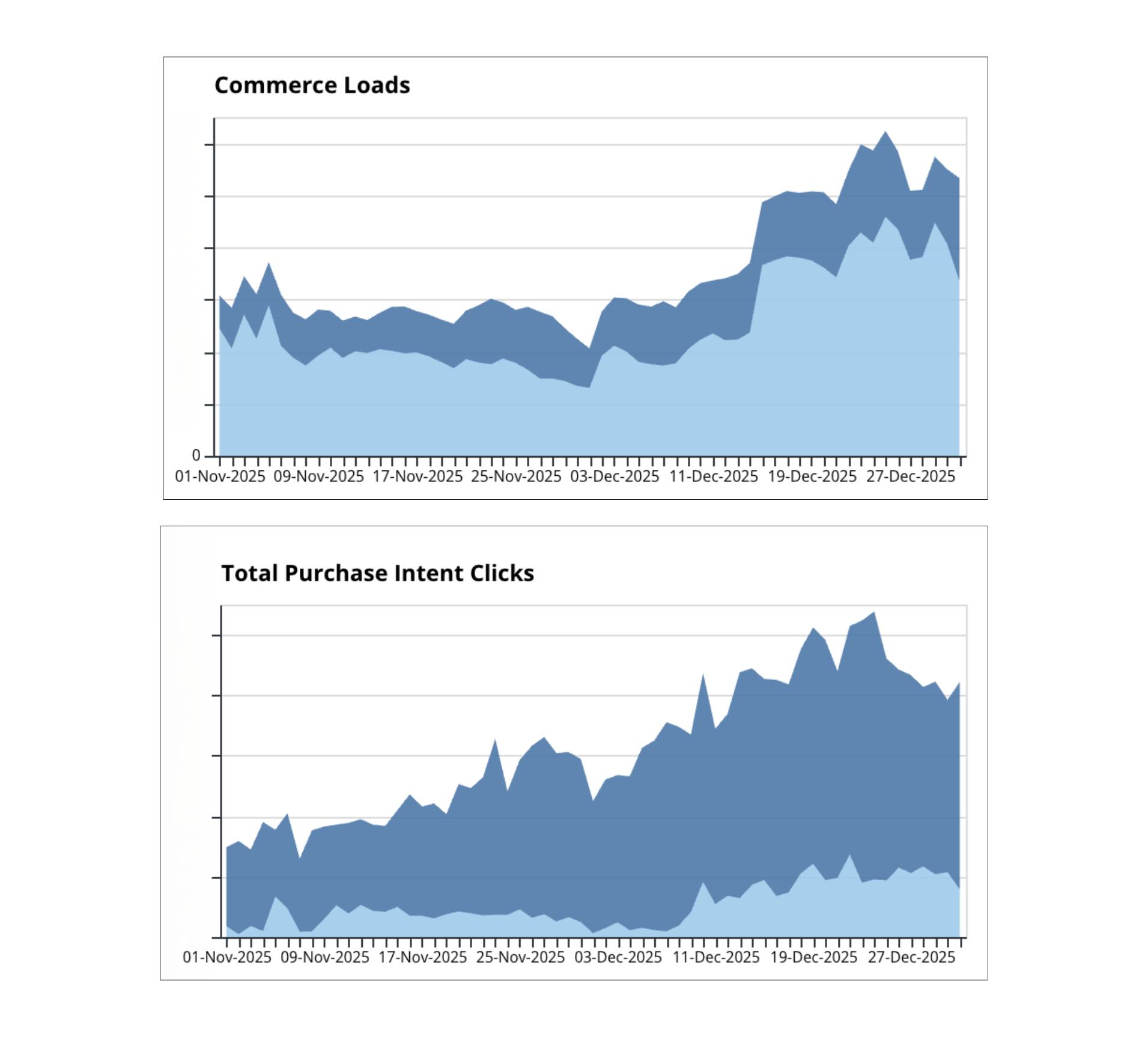 How Riboli Family Wines Activated MikMak on Media and Website to Drive and Capture Holiday Demand