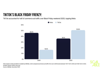 TikTok Shop Isn't Just for Cheap Stuff Anymore